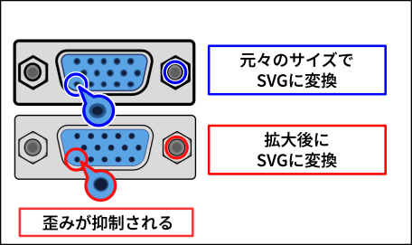 拡大前後にコピーしてSVG変換した画像の比較