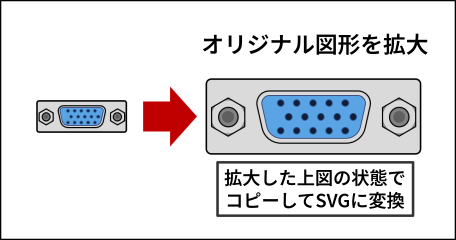 オートシェイプを各出し手からコピーすることを説明した図