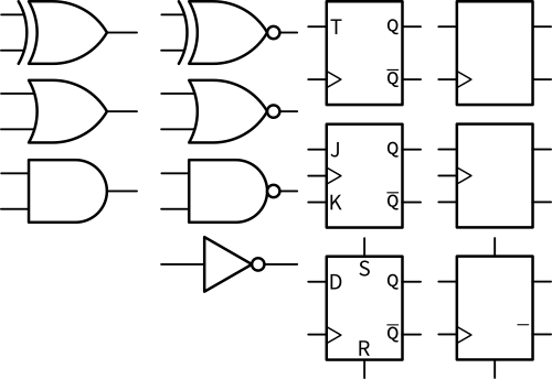 配布するイラストを説明するために一列に並べられた論理回路記号(AND, OR, EXOR, NOT, FlipFlop)