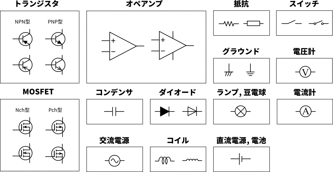 実際に配布する回路図記号の概観